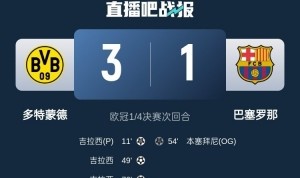 九游APP-拼了！多特蒙德欧冠次回合比首回合多跑10公里，巴萨两回合持平